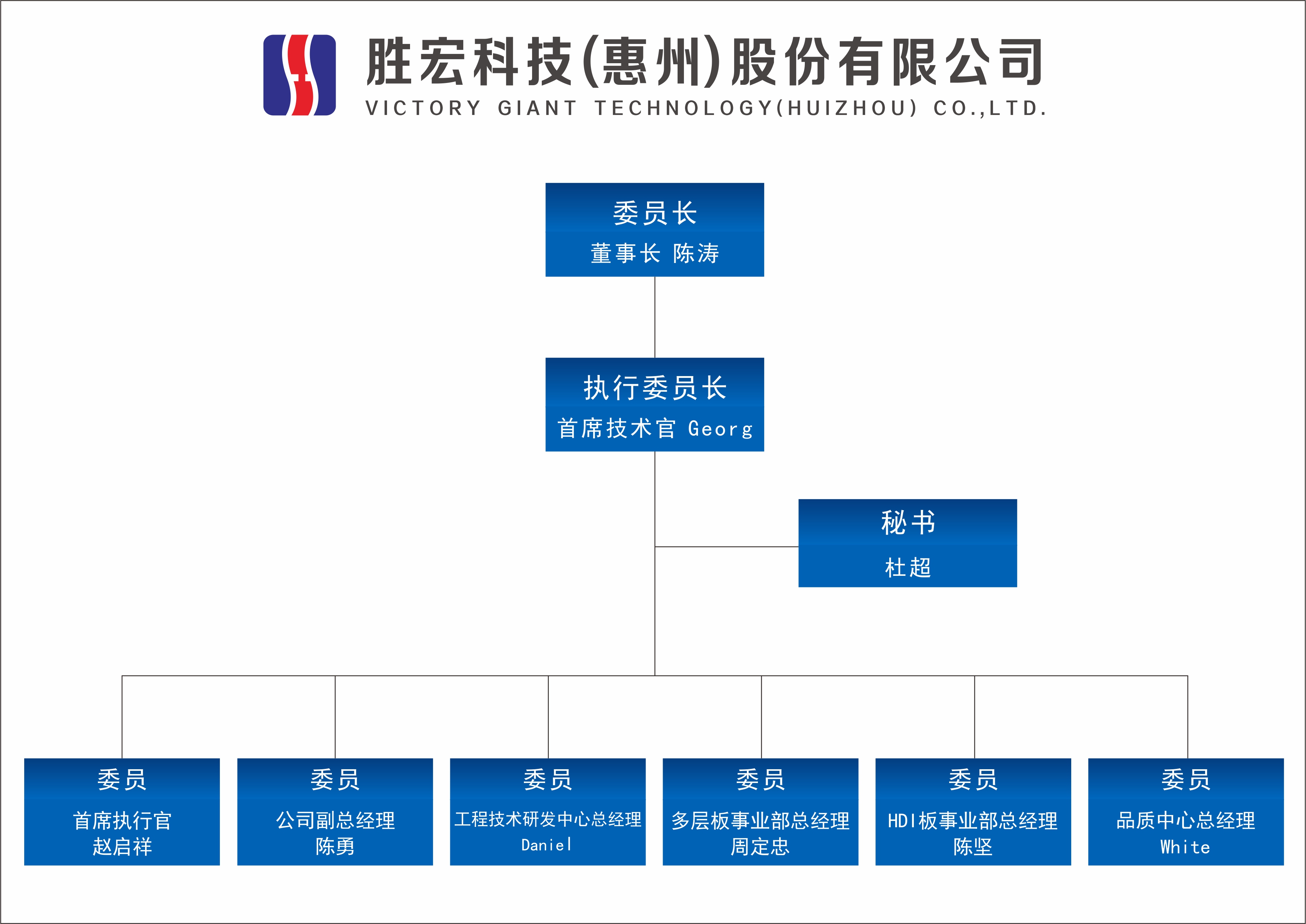 lewin乐玩科技技术委员会正式成立